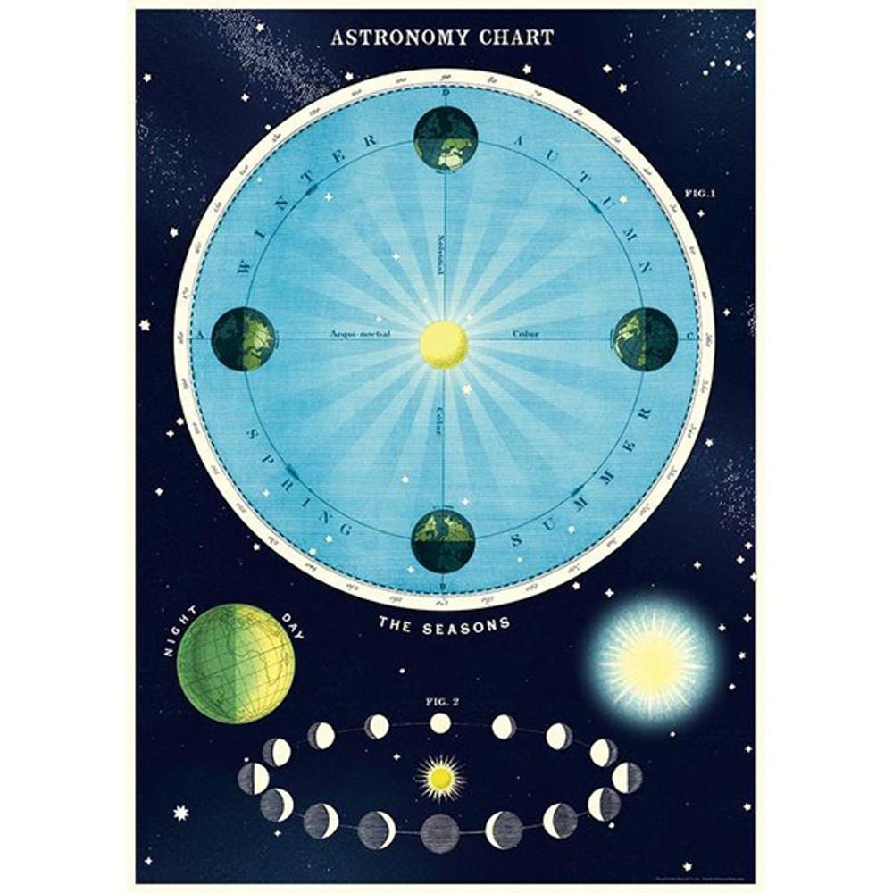[카발리니] 포스터-Astronomy Chart