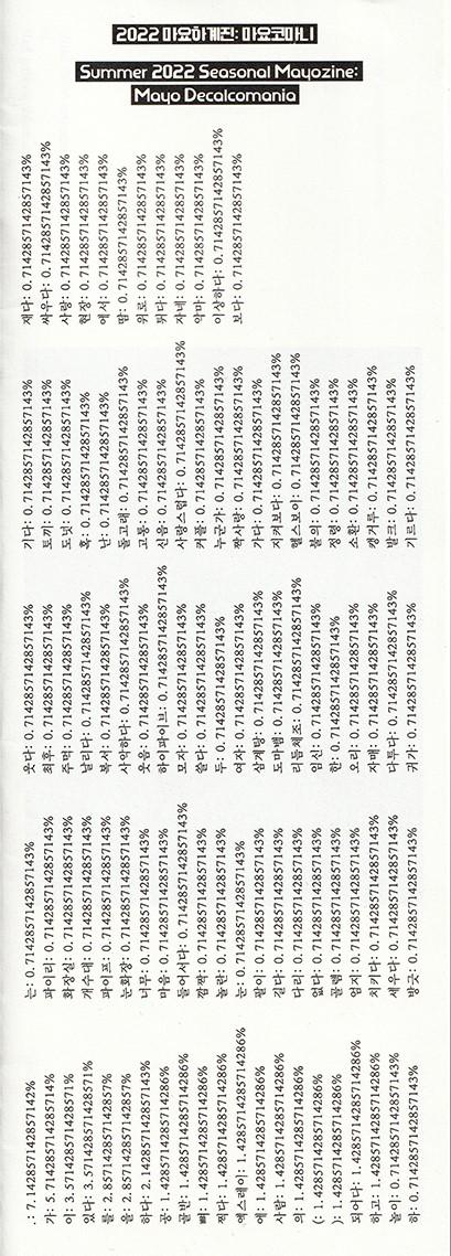 2022 마요하계진: 마요코마니 / 마요요