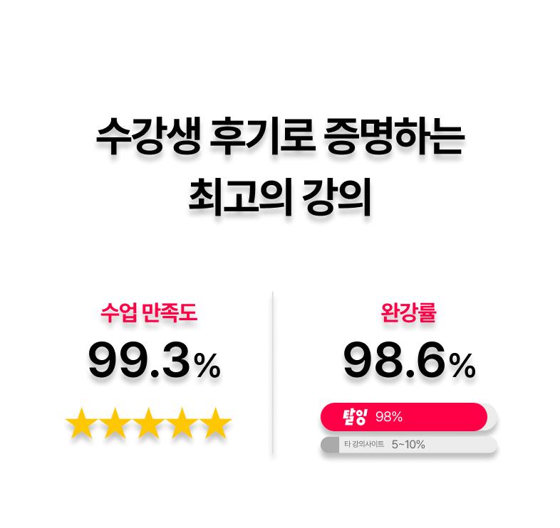 ※영어실력 안늘면 100% 환불보장※한번 배워 평생 써먹는 <찐미국 영어>