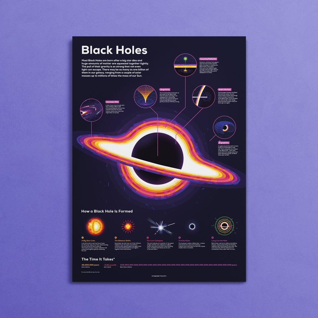 Black Holes Infographic Poster